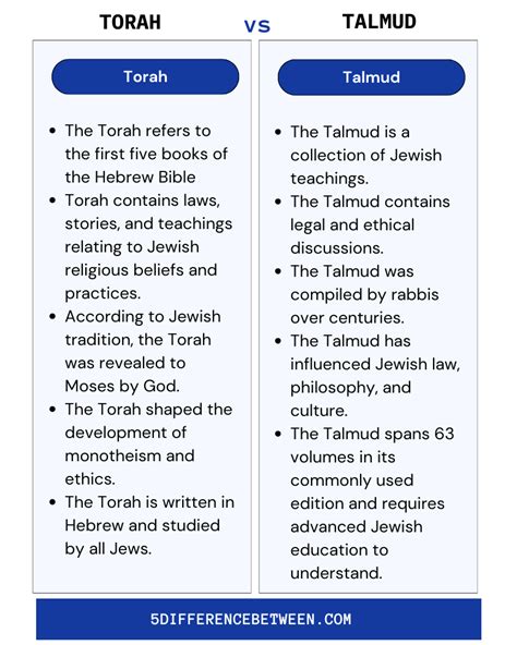 talmud vs torah.